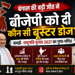 बंगाल में बड़ी जीत, 2027 के राष्ट्रपति चुनाव के लिए मजबूत स्थिति में NDA; यूपी ने बढ़ाई टेंशन